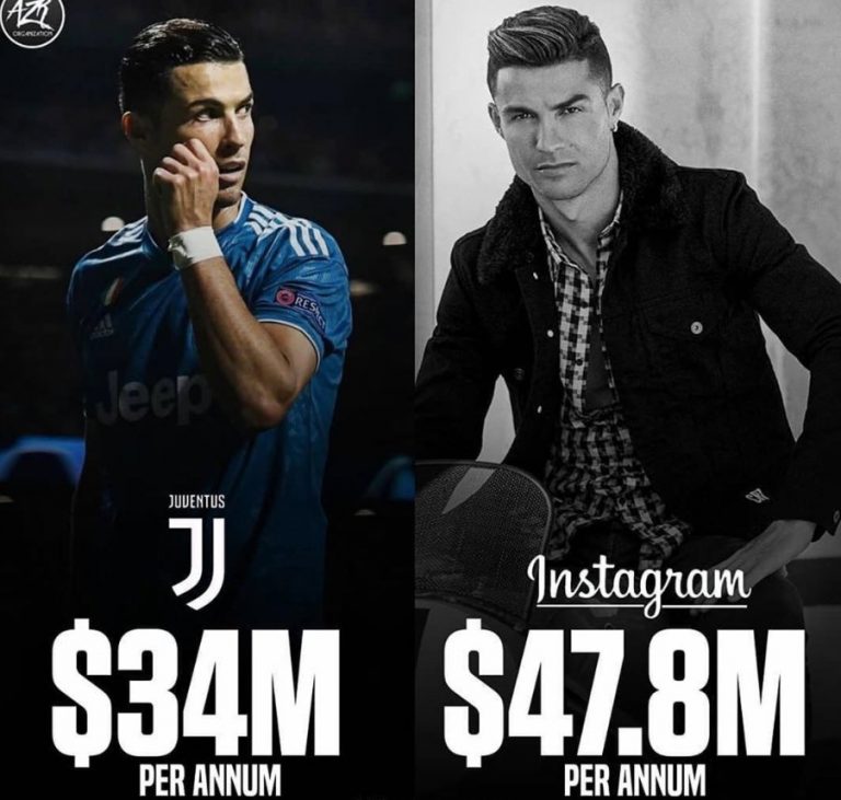 Ronaldo រកលុយបានពីការផ្សាយពាណិជ្ជកម្មច្រើនជាងបាល់ទាត់
