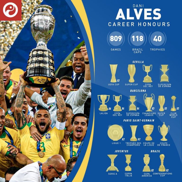 Dani Alves ឈ្នះពានរង្វាន់ច្រើនជាង Messi, Ronaldo, បាល់ជំនួយច្រើនជាង Kaka, Zidan និង Rivaldo ។