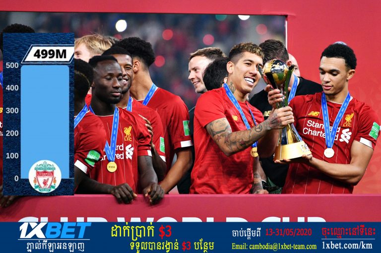 Liverpool នាំមុខក្លឹបដែលមានឥទ្ធិពលបំផុតទាំង ៥ នៅលើបណ្តាញសង្គម