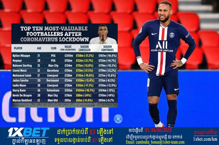 PSG ដាក់ចេញតម្លៃ Neymar ធ្វើឱ្យ Barcelona បាក់ទឹកចិត្ត