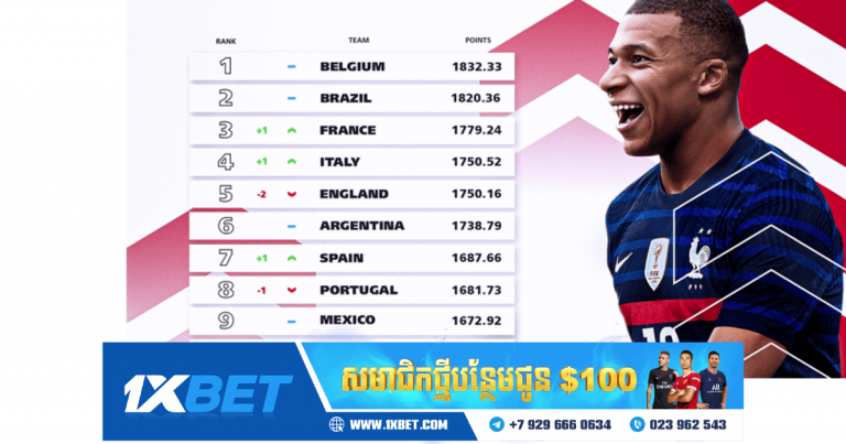 ចំណាត់ថ្នាក់ FIFA ខែតុលា៖ អ៊ីតាលី និងបារាំង វ៉ាដាច់អង់គ្លេស