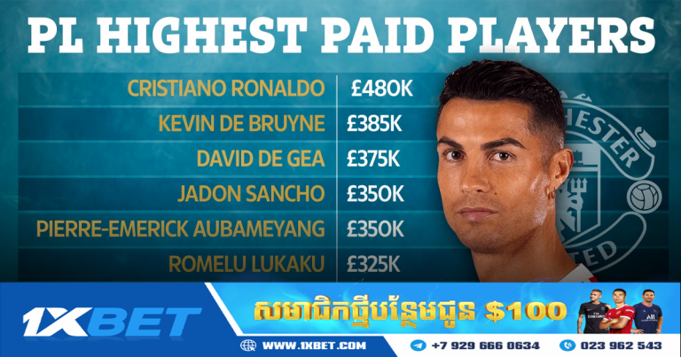 ការពិតនៃការចំណាយរបស់ Man Utd សម្រាប់ Ronaldo ដែលមានតួលេខខ្ពស់បំផុត