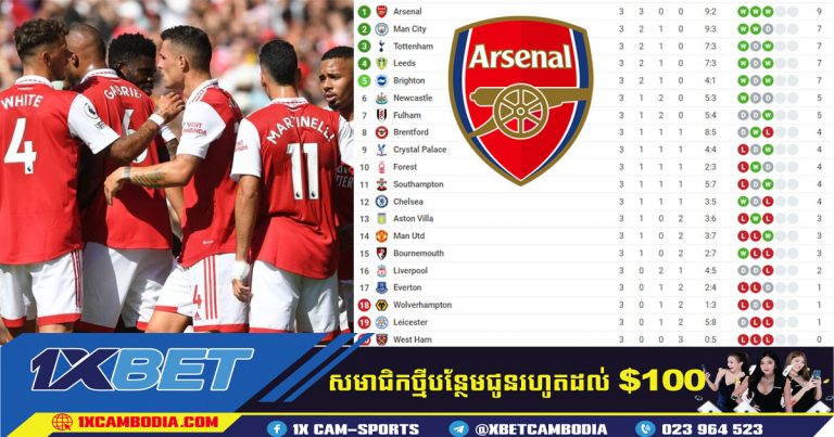 UEFA កំពុងតាមដាន​ជុំវិញ​ការ​បំពាន​លើ​ផ្នែក​ហិរញ្ញវត្ថុ របស់ ​​Arsenal
