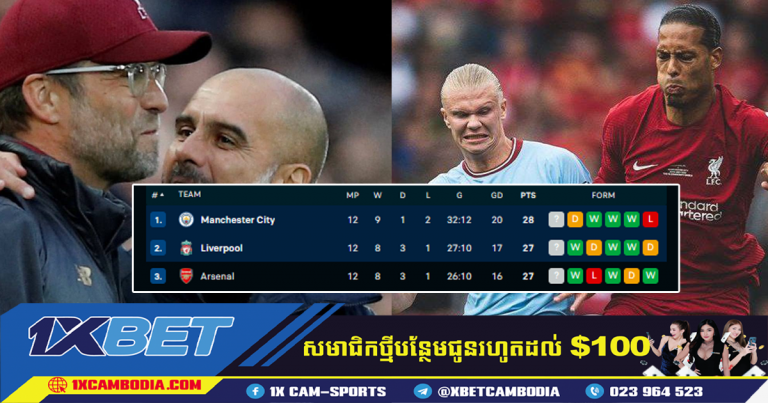 Liverpool ជាការគំរាមកំហែងដ៏ធំបំផុតចំពោះក្តីសង្ឃឹមរបស់ Man City