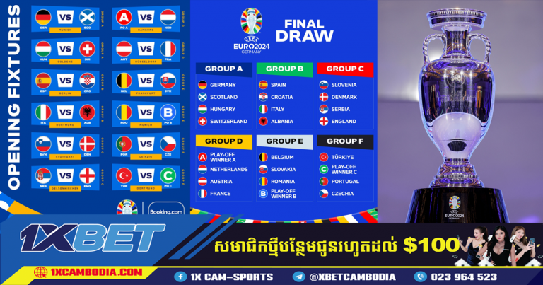 ការចាប់ឆ្នោតវគ្គចែកពូល Euro 2024  អង់គ្លេស ប៉ះដាណឺម៉ាក; ស្កុតឡេន ត្រូវប៉ះអាល្លឺម៉ង់ក្នុងការប្រកួតបើកឆាក